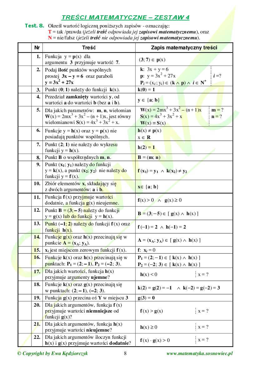 Treści matematyczne - testy